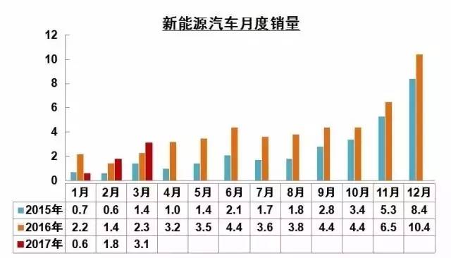 2023年度车辆销售排行榜最新_北汽战旗2023最新顶棚_qq音乐巅峰榜暨年度盛典