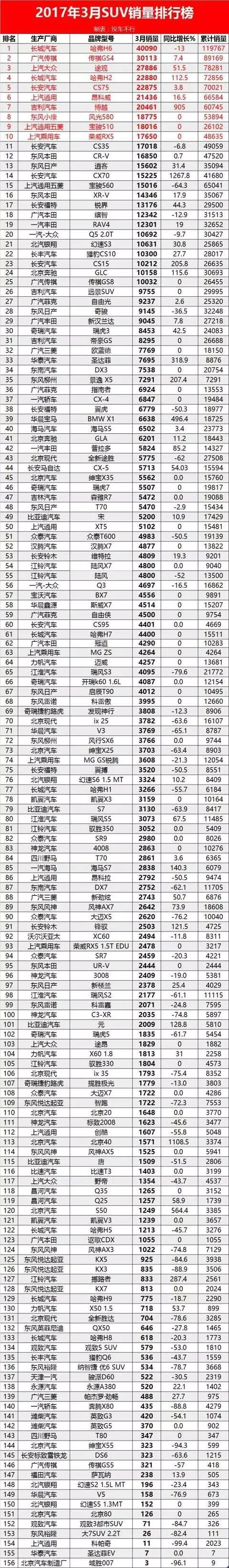 北汽战旗2023最新顶棚_2023年度车辆销售排行榜最新_qq音乐巅峰榜暨年度盛典