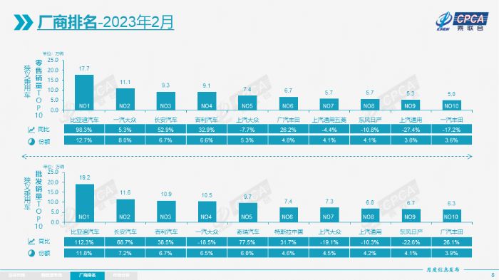 2017年6月suv销量排行_2023年汽车销量排行榜10月_2017年7月重卡销量排行