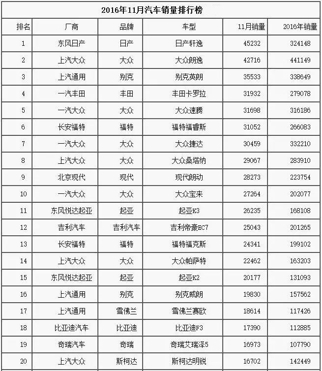 国产大型suv排名前十名品牌_国产安全套品牌前20名_2016国产suv销量排行榜前十名