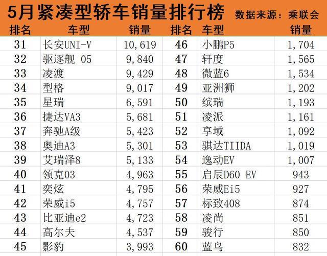 紧凑型suv销量排行榜前十名2023_suv销量榜_9月紧凑suv销量排行榜