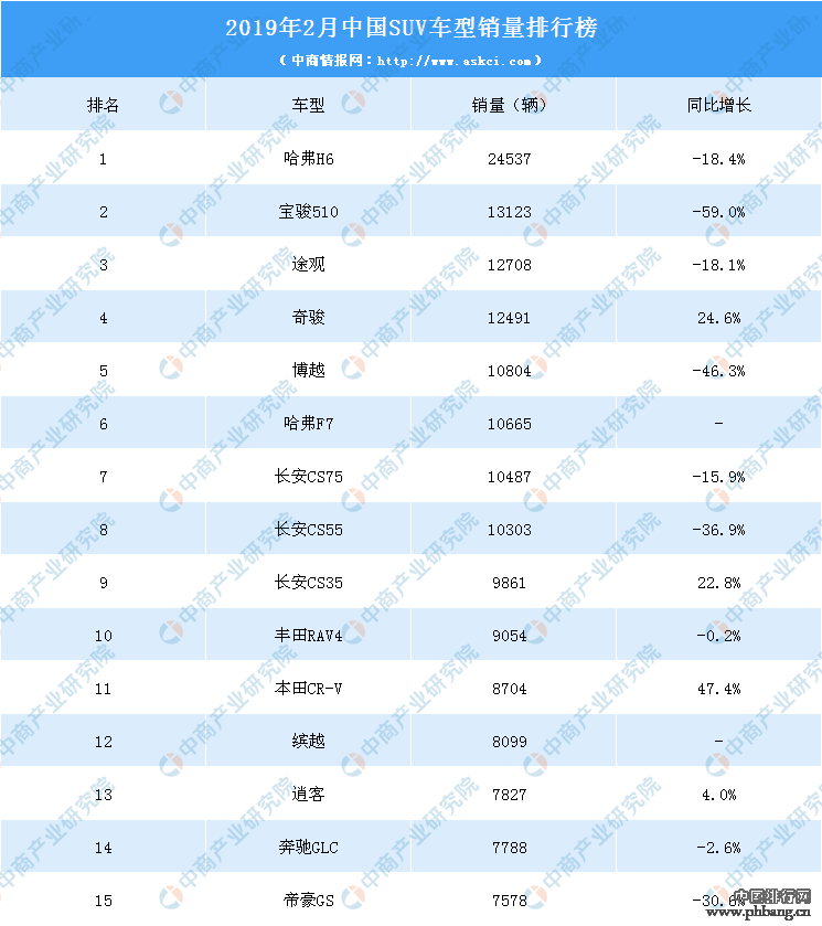 2019越野车排行_2019年中型suv销量排行榜完整榜单