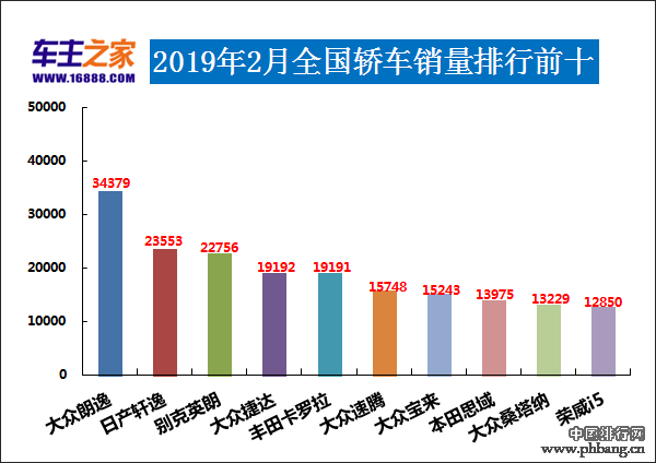 2019越野车排行_2019年中型suv销量排行榜完整榜单(2)