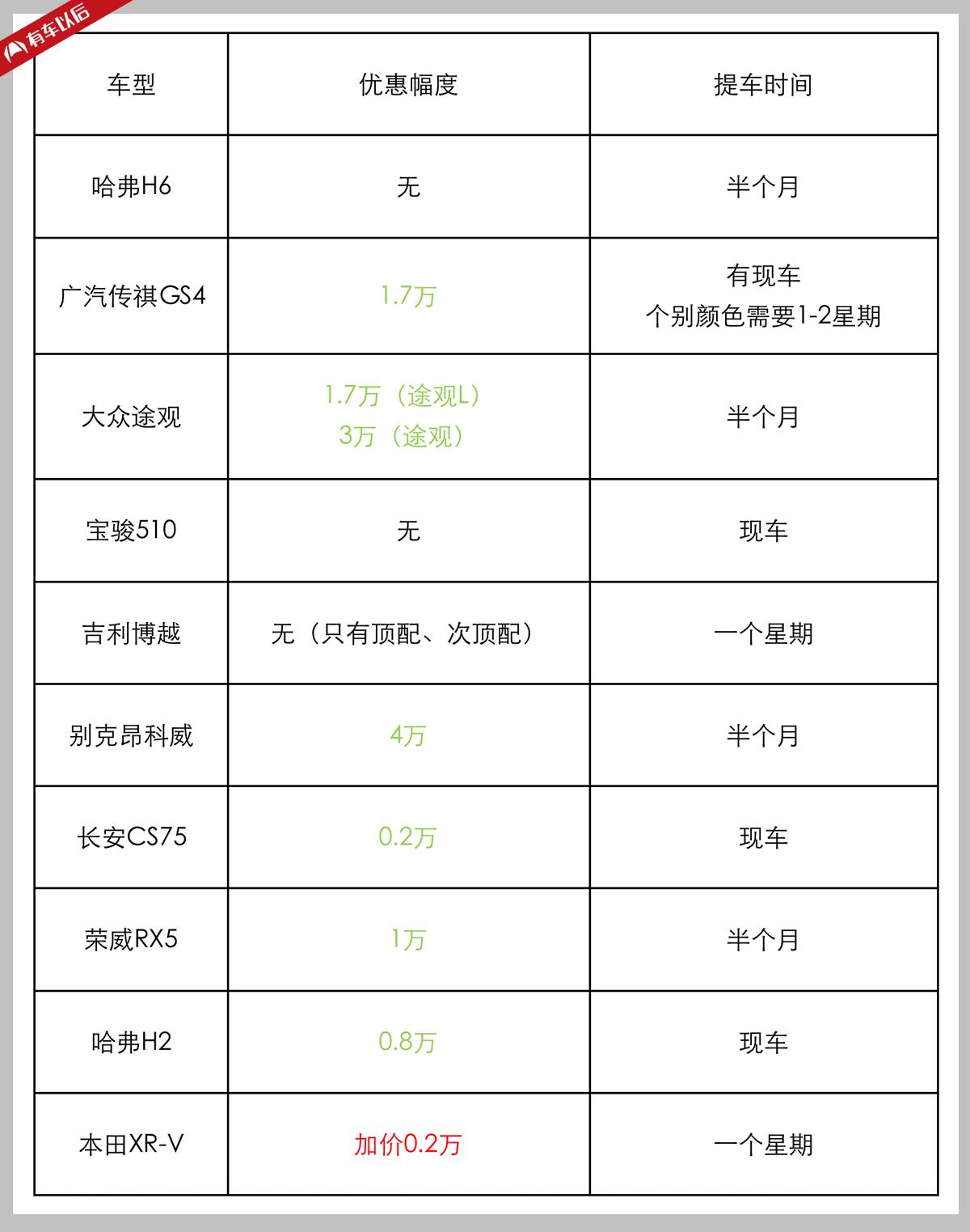 2013年9月suv销量排行榜_8月suv销量排行榜_20233月suv销量