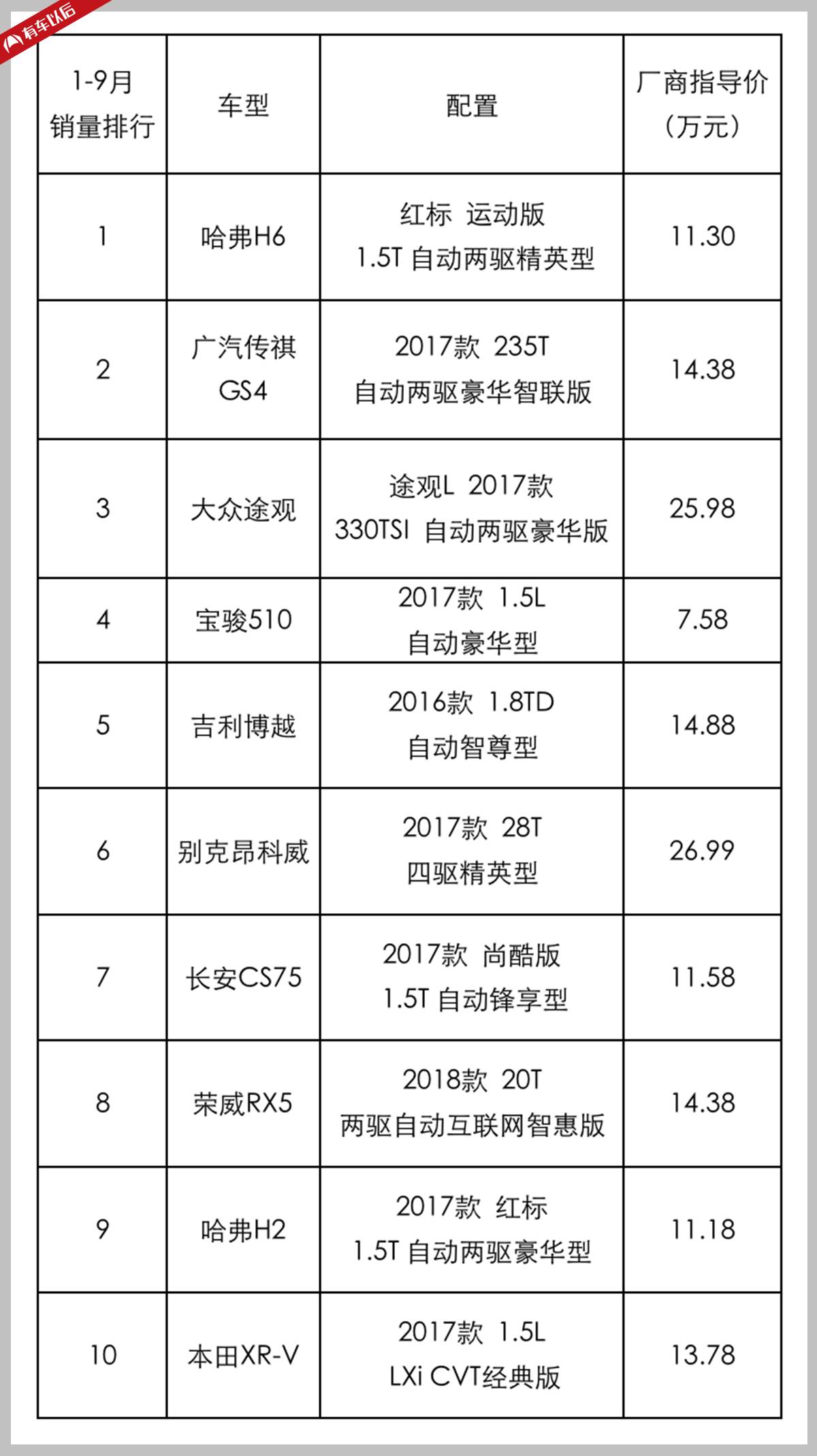 8月suv销量排行榜_20233月suv销量_2013年9月suv销量排行榜