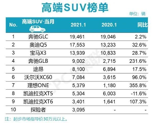 硅酮胶品牌前100名排名_国产大型suv排名前十名品牌_国产安全套品牌前20名