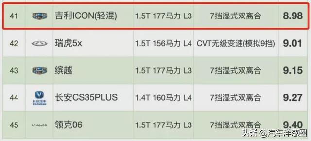 suv油耗排行榜2015_凯迪拉克suv油耗多少_suv油耗排行榜