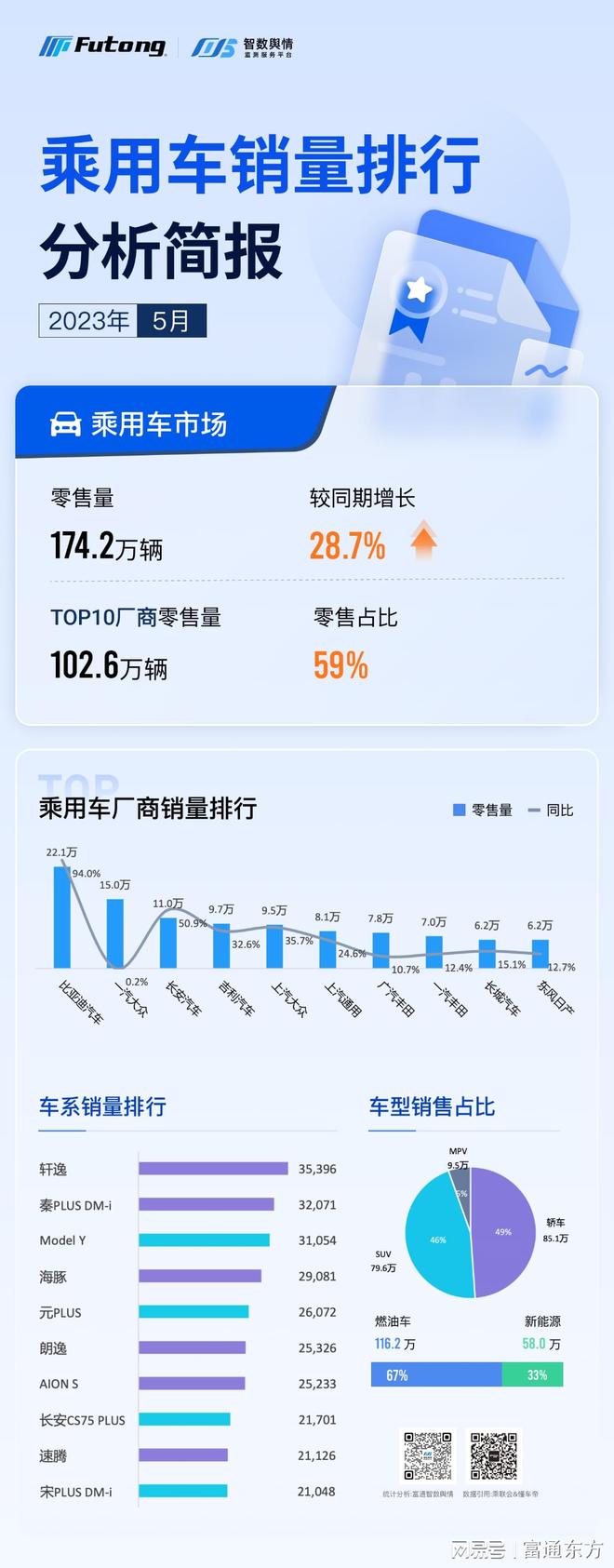 2017年suv销量排行_suv2023年销量排行_2018年2月suv销量排行