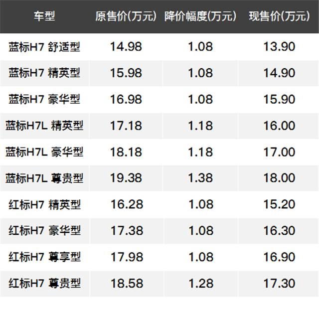 国产suv车20万元左右车型大全_2016新车上市车型大全suv国产_国产10万左右suv车推荐