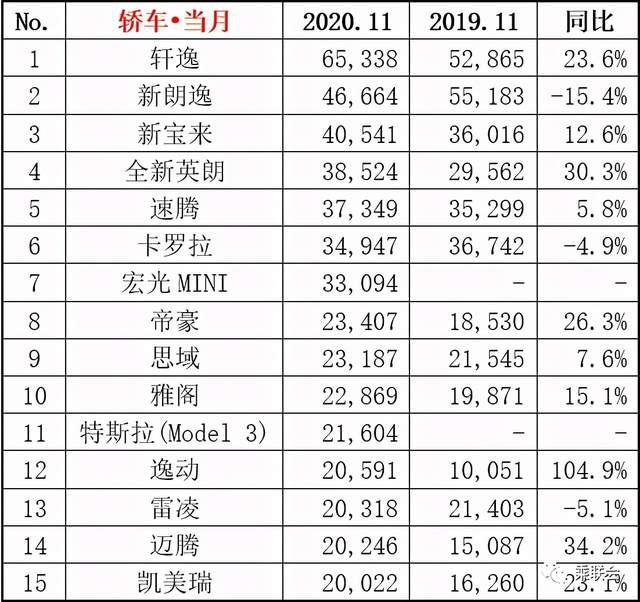 2023suv汽车销量排行_城市suv销量排行_2017年2月suv销量排行