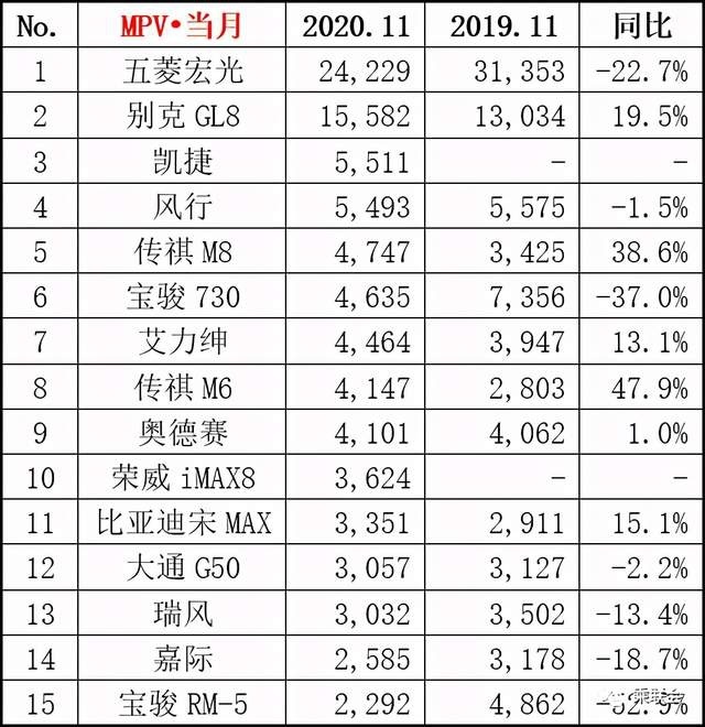 2023suv汽车销量排行_2017年2月suv销量排行_城市suv销量排行