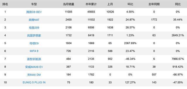 中国汽车销量排行榜上汽大通_上汽大通g10销量2017_上汽大通g10销量