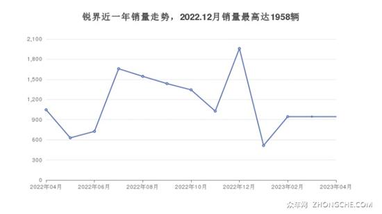 二十万的中型suv哪款好_6款中型城市suv横评_20万左右的中型suv哪款好