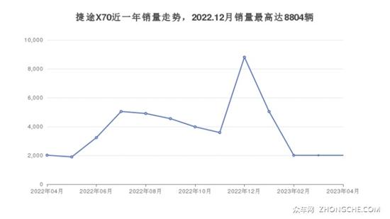 二十万的中型suv哪款好_6款中型suv横评_30万左右中型suv哪款好