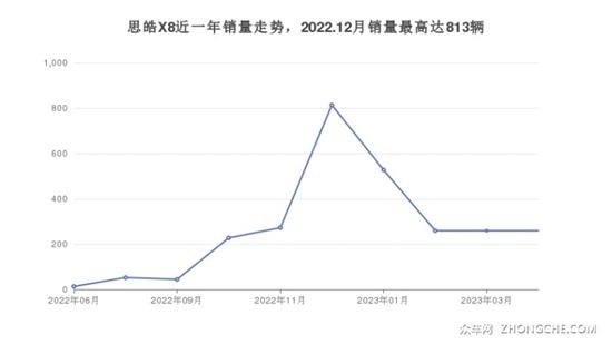 二十万的中型suv哪款好_30万左右中型suv哪款好_6款中型suv横评