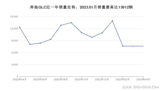 国产suv车型推荐_20万7座suv车型推荐_2030万suv车型推荐