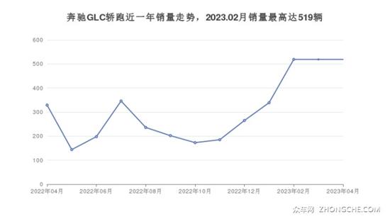 20万7座suv车型推荐_国产suv车型推荐_2030万suv车型推荐