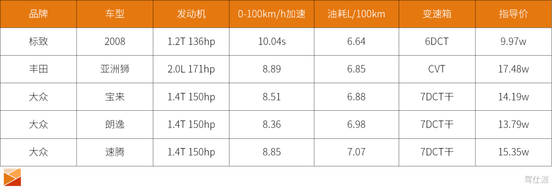 燃油车油耗排行榜_车仆燃油宝_燃油宝品牌排行