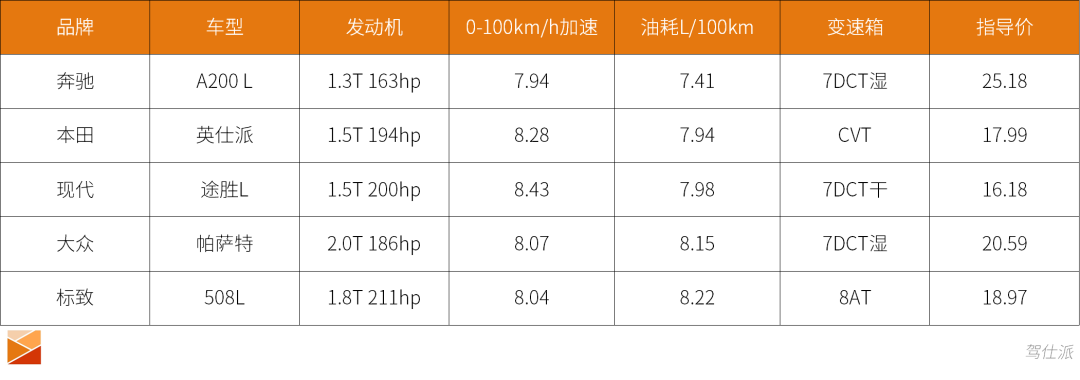 燃油车油耗排行榜_燃油宝品牌排行_车仆燃油宝