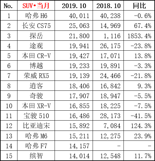 2015山东富豪榜前100名_2016胡润全球富豪榜前100名_电动suv排行榜前十名价格及图片