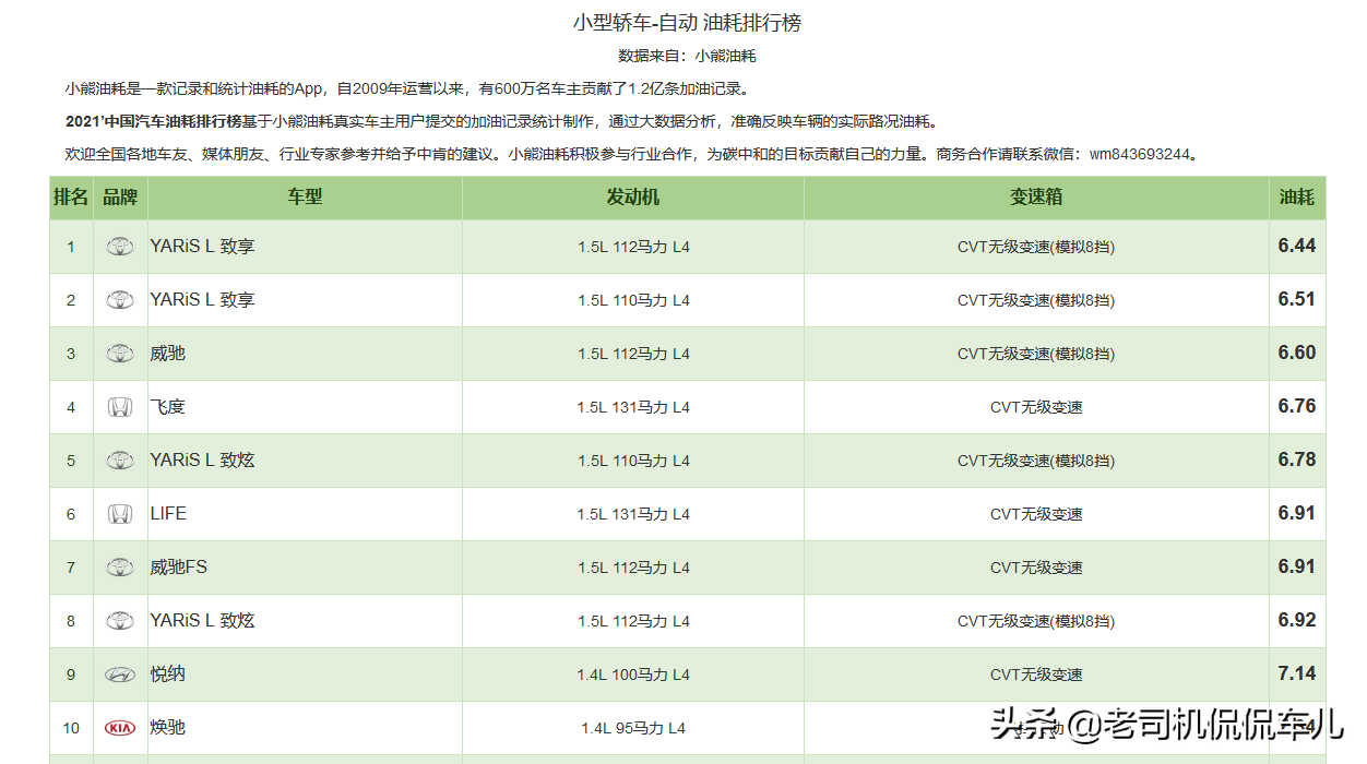 燃油热风机的油耗_用了燃油宝油耗高了_燃油车油耗排行榜