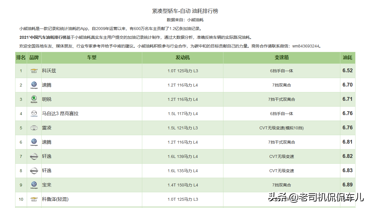 燃油车油耗排行榜_燃油热风机的油耗_用了燃油宝油耗高了