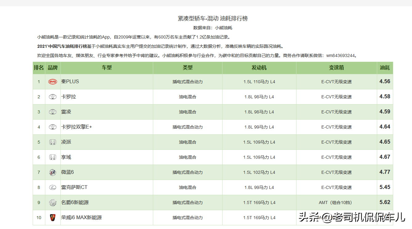 用了燃油宝油耗高了_燃油车油耗排行榜_燃油热风机的油耗