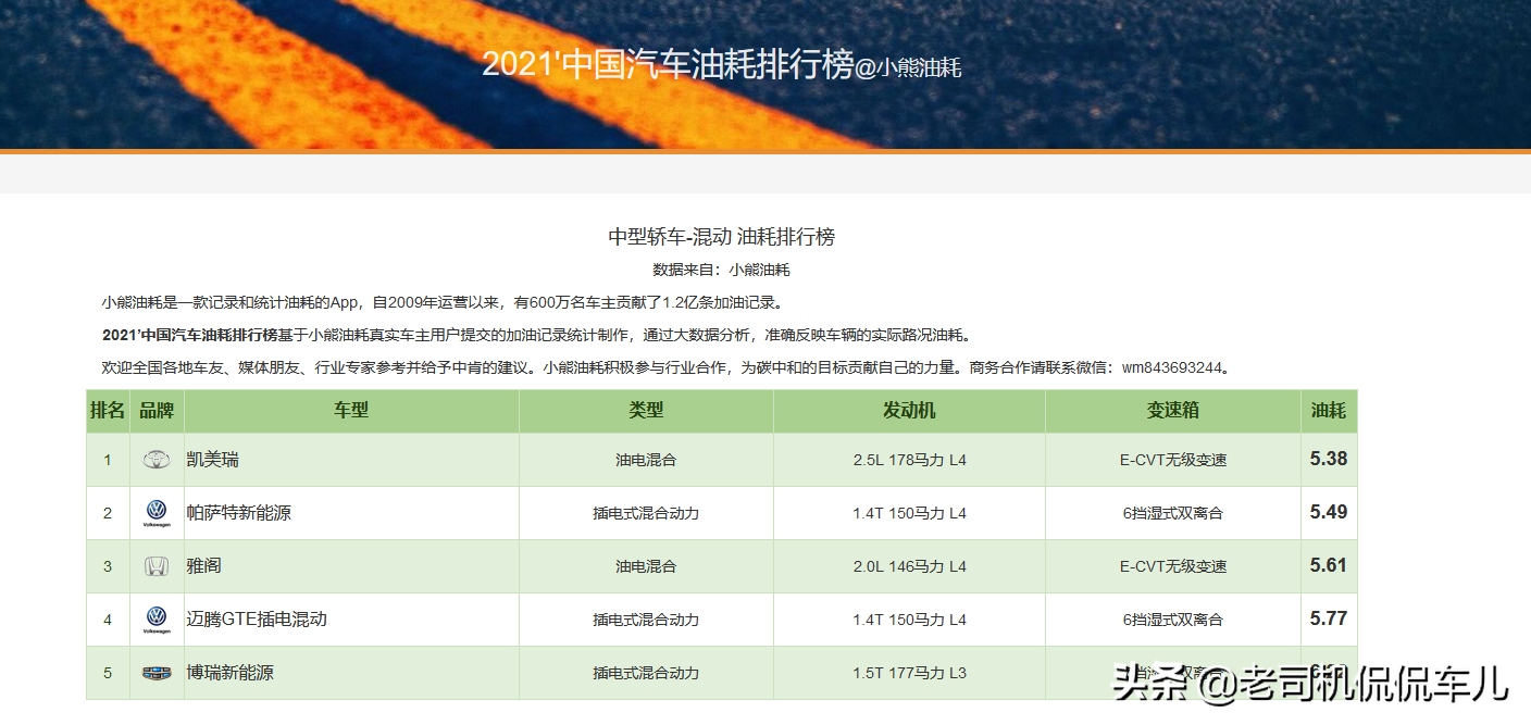 燃油车油耗排行榜_用了燃油宝油耗高了_燃油热风机的油耗