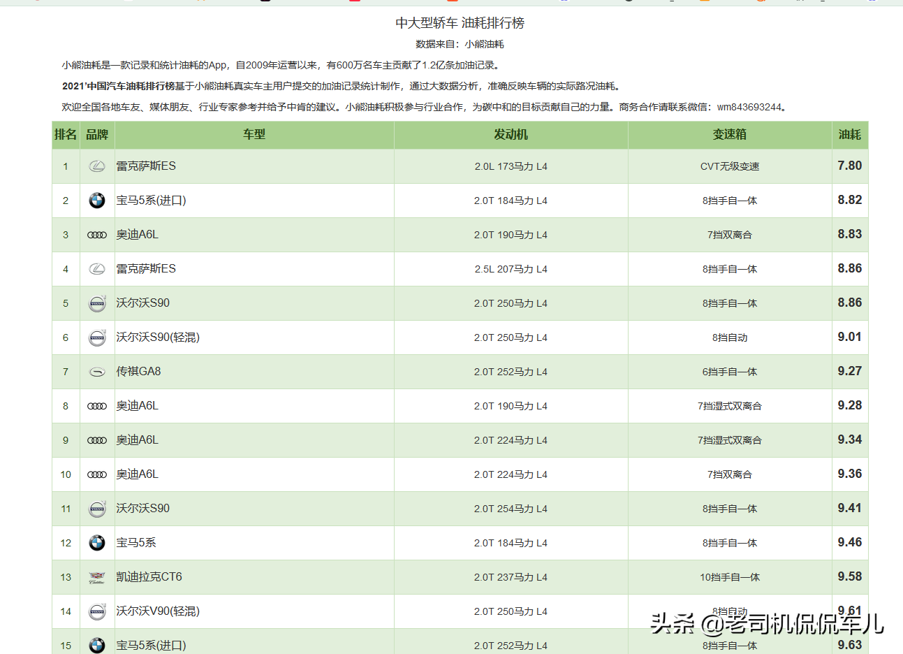 燃油车油耗排行榜_用了燃油宝油耗高了_燃油热风机的油耗