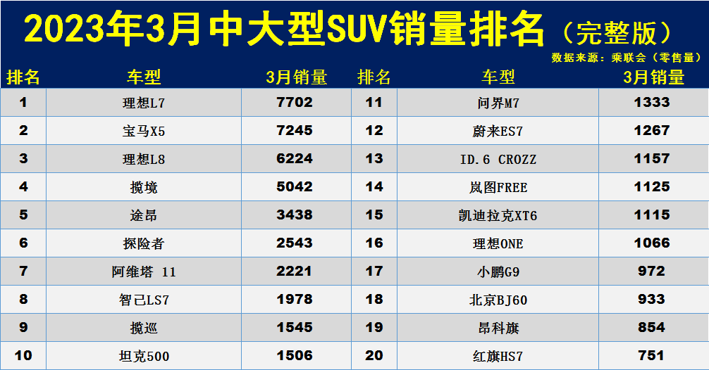 2023年中型suv销量排行榜前十名_2017年suv销量排行_2017年9月suv销量排行