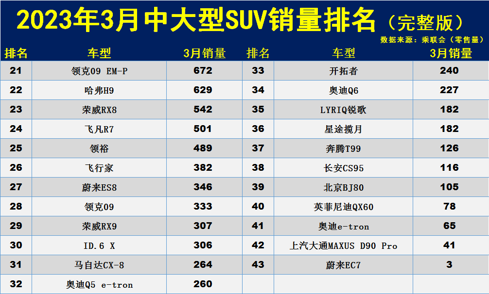 2017年suv销量排行_2023年中型suv销量排行榜前十名_2017年9月suv销量排行