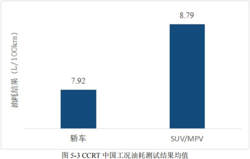 smart用燃油宝油耗_燃油车油耗排行榜_燃油宝品牌排行