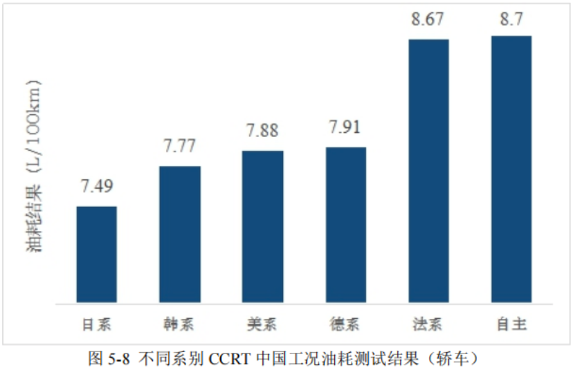 燃油车油耗排行榜_燃油宝品牌排行_smart用燃油宝油耗