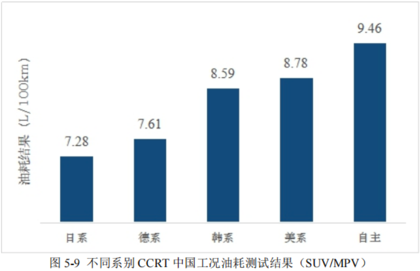 燃油车油耗排行榜_smart用燃油宝油耗_燃油宝品牌排行