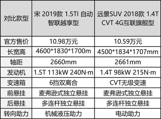 10万左右口碑最好的轿车自动挡车_自动波车上坡用什么挡好_十万左右车排行榜自动