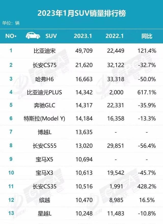 2018年5月份b级车销量排行_燃油车销量排行榜2023年3月份最新_15年紧凑型车销量排行