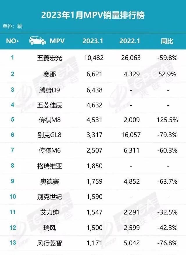 2018年5月份b级车销量排行_15年紧凑型车销量排行_燃油车销量排行榜2023年3月份最新