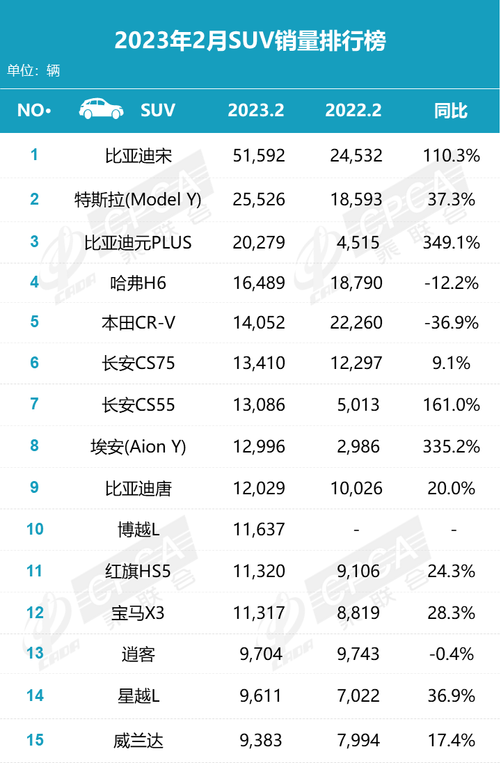 全球汽车品牌销量排行_汽车之家销量排行在哪_2023.10汽车销量排行榜