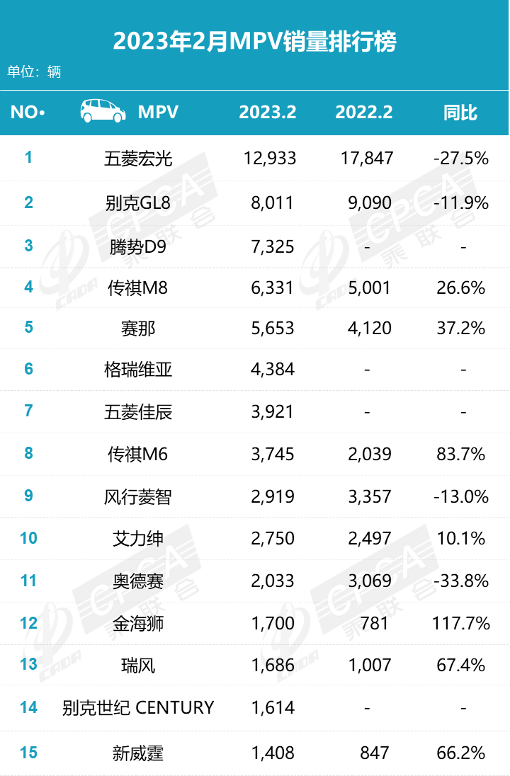 全球汽车品牌销量排行_2023.10汽车销量排行榜_汽车之家销量排行在哪