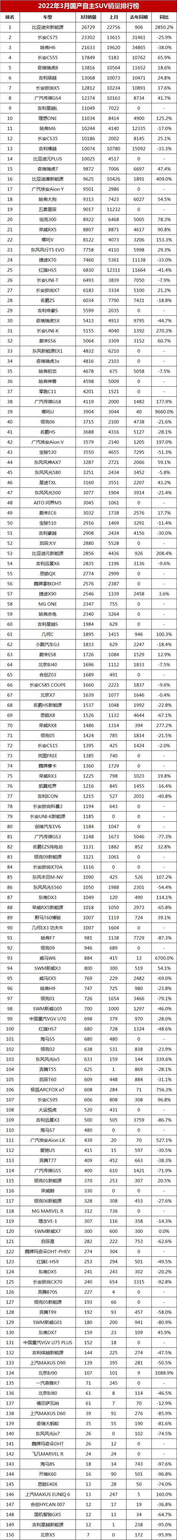 2018年4月份b级车销量排行_燃油车销量排行榜2023年3月份最新_3月份紧凑型车销量排行