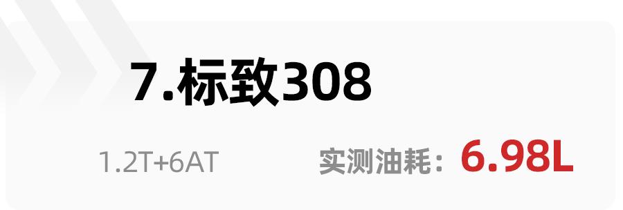 比亚迪唐燃油版油耗_byd 宋15燃油版 油耗多少？_燃油车油耗排行榜