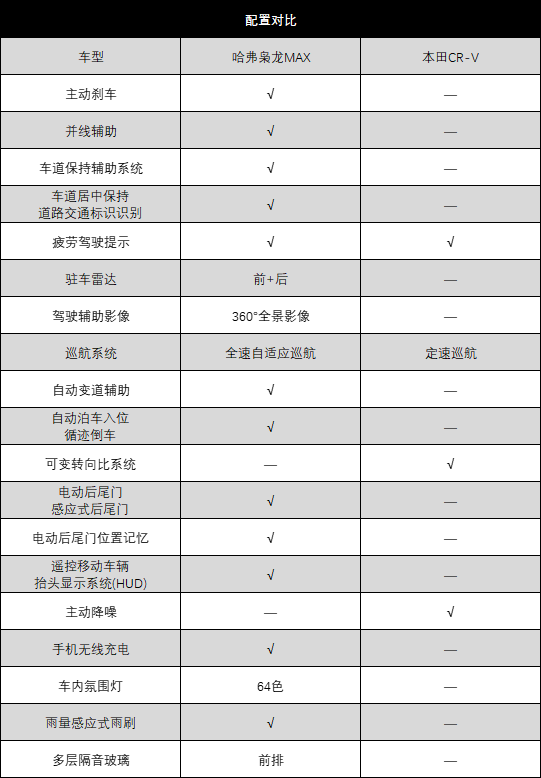 合资质量最好紧凑型suv_合资suv车质量排名前十名_合资小型suv质量排行榜