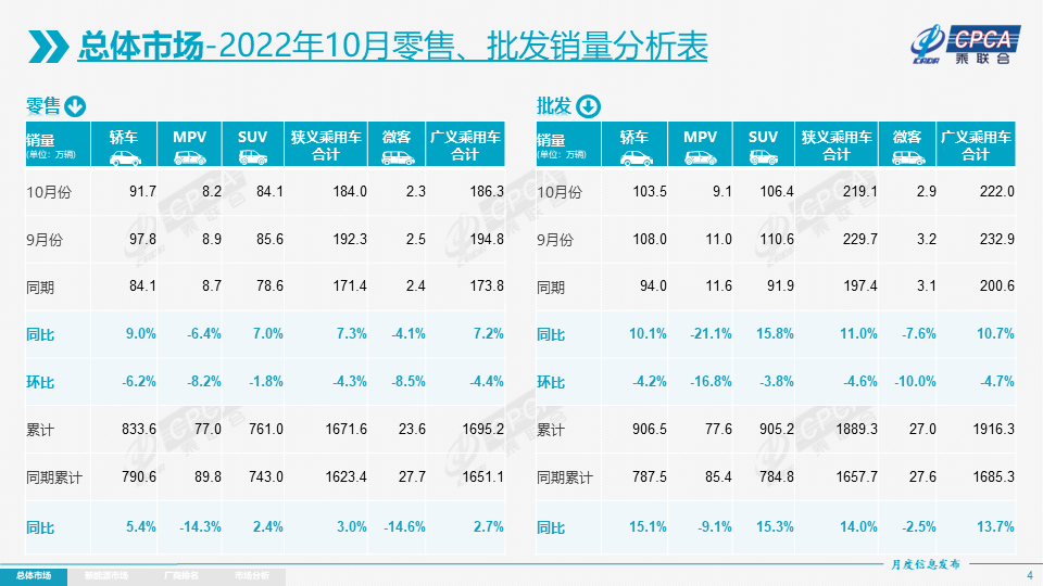 五月份乘用车销量_8月份乘用车销量_12月份乘用车销量