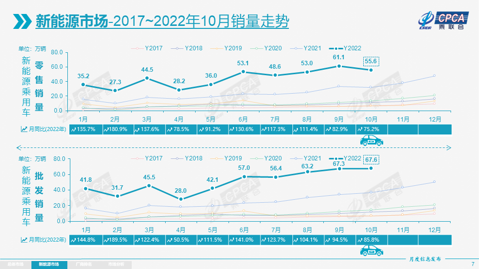 8月份乘用车销量_12月份乘用车销量_五月份乘用车销量