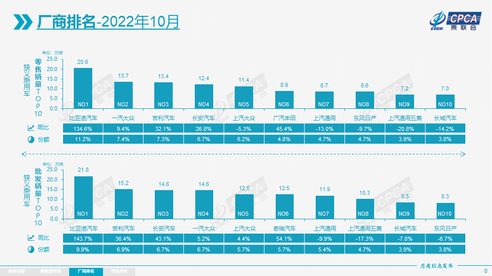 8月份乘用车销量_12月份乘用车销量_五月份乘用车销量