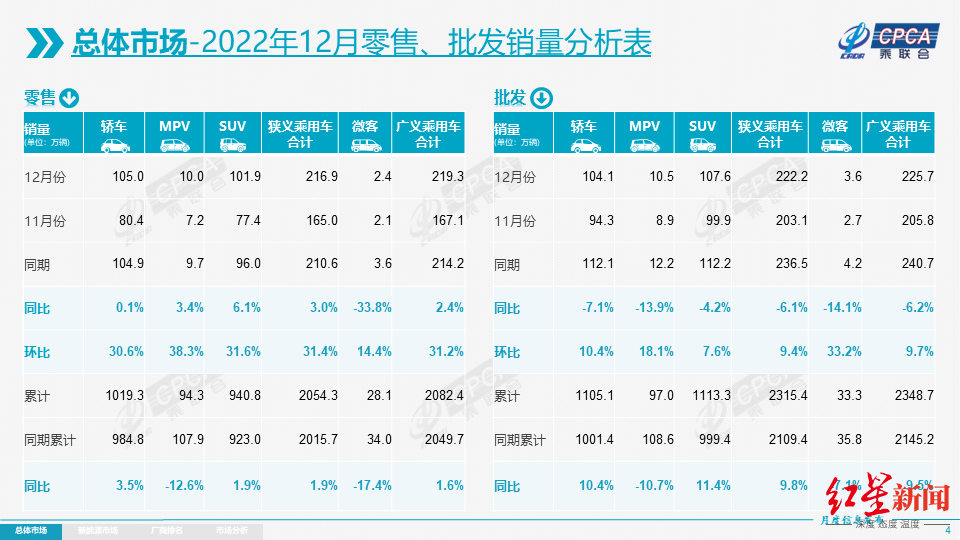 汽车销量2023_汽车减震器中国销量最好减震器_2023汽车