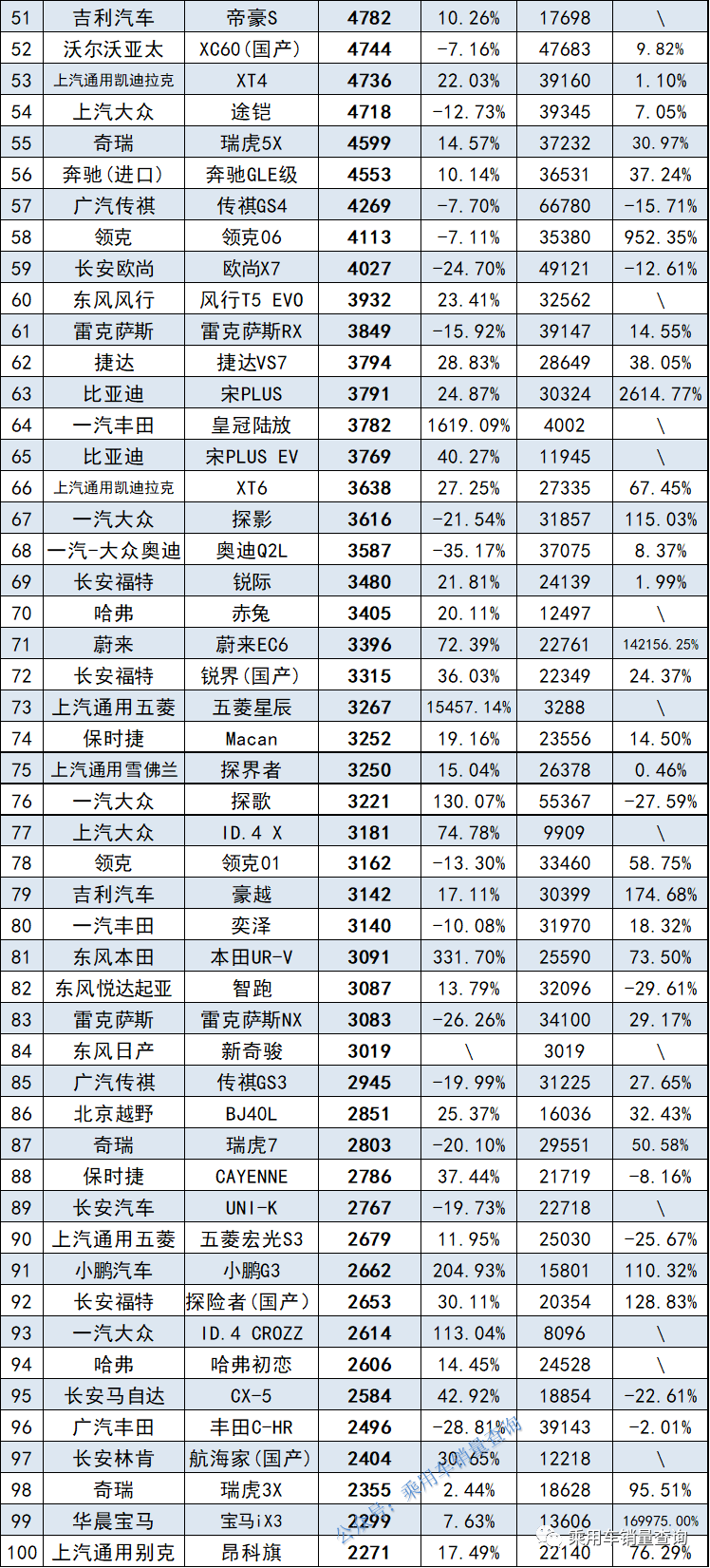 21年9月份suv销量_皇冠陆放suv预售价格_淘宝皇冠女装销量排行