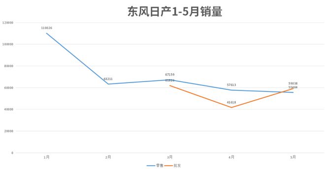 东风日产启辰r50销量_东风日产4月销量_东风日产新奇骏销量