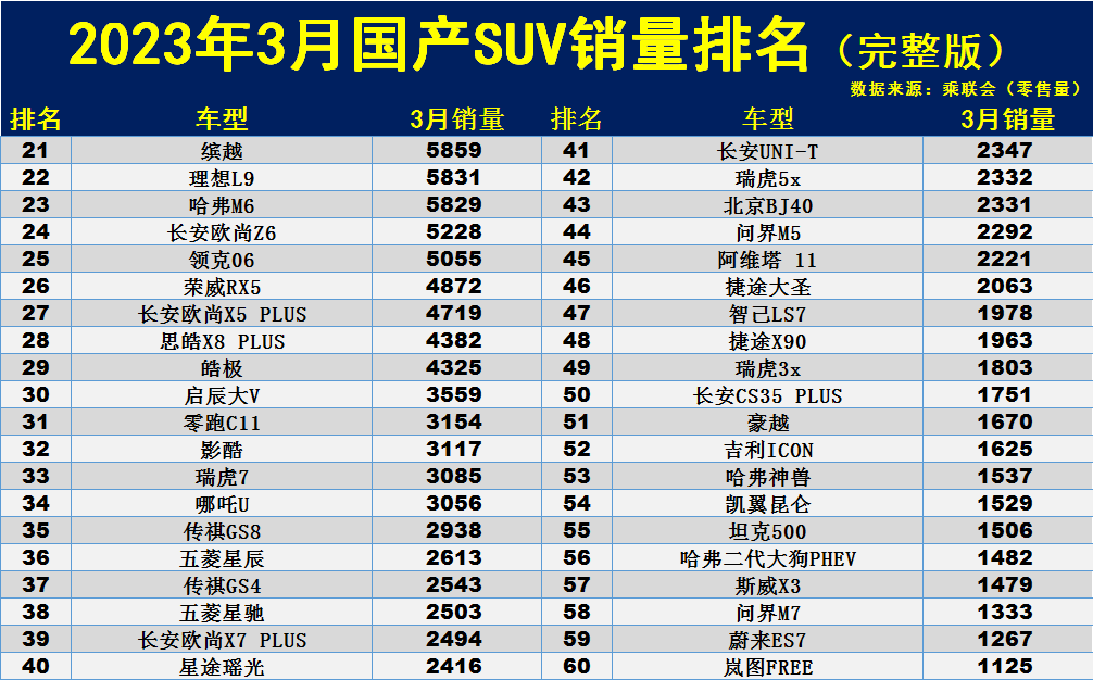 国产绣花机销量前十多_国产十佳suv_国产冰箱销量十大排名