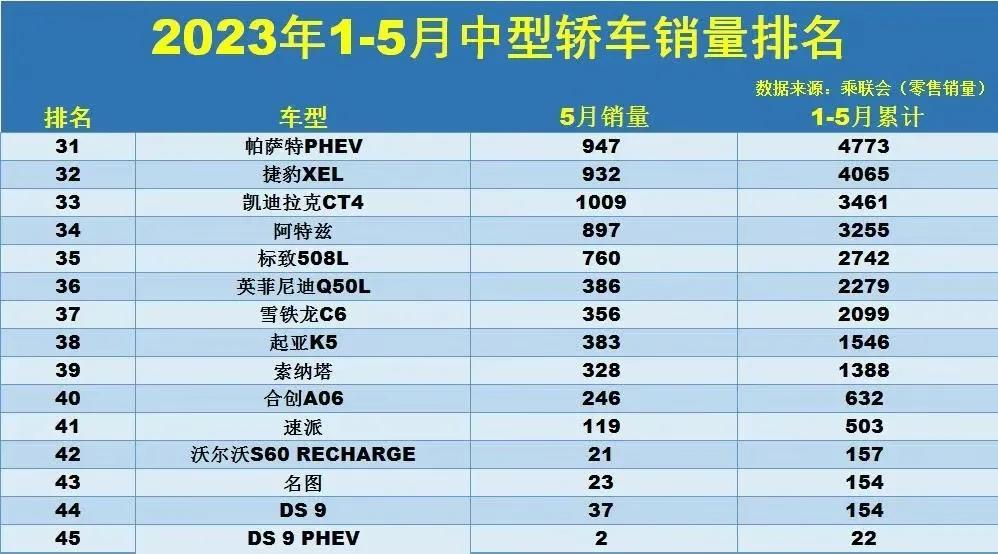 凯美瑞轿车_家用轿车排行榜前十名2023款图片_迈腾凯美瑞天籁